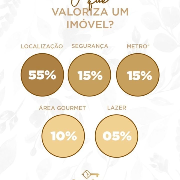Descubra o que realmente valoriza um imóvel e transforme sua busca em um investimento certeiro!